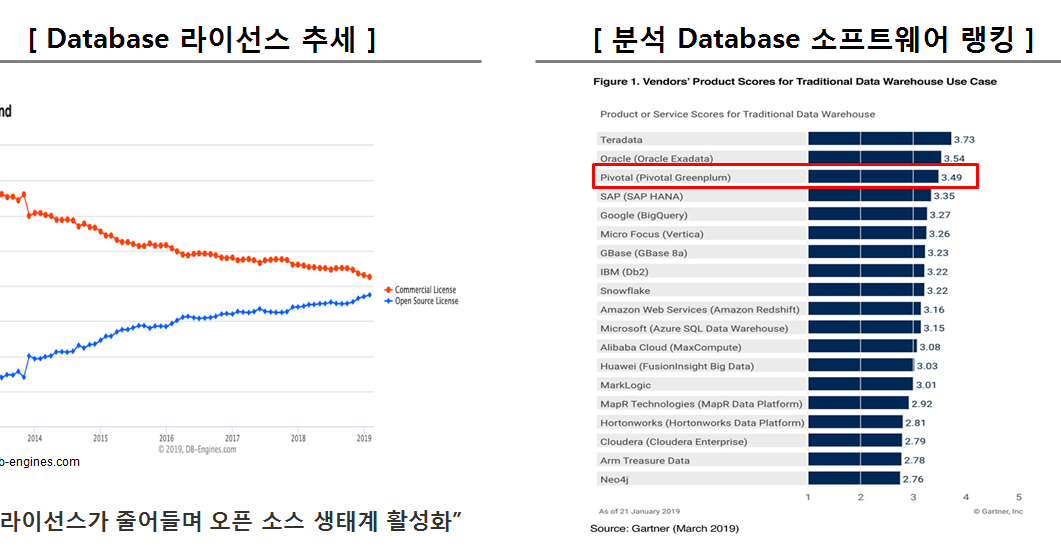 Greenplum Database Greenplum 소개