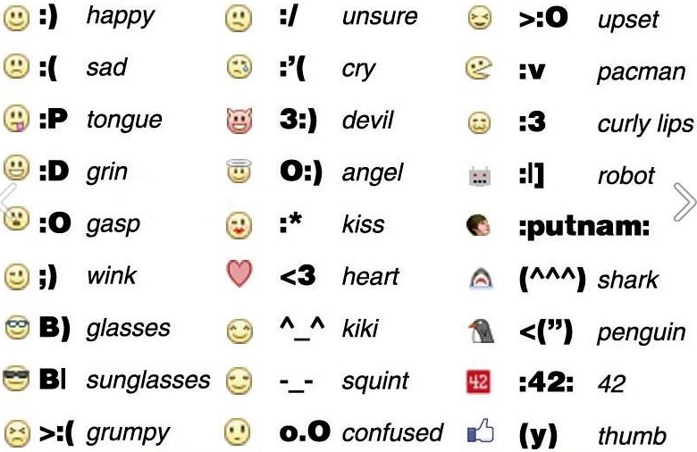 Facebook Symboles Symbole Smiley Symbole Emoji Emoticones Et Listes ...
