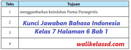 Kunci Jawaban Bahasa Indonesia Kelas 7 Halaman 6 Bab 1 Wali Kelas Sd