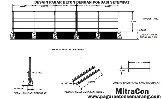 DESAIN PONDASI UNTUK PANEL PAGAR BETON MitraCon