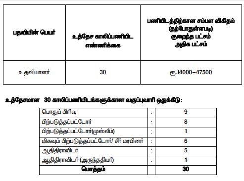 Sivaganga Cooperative Bank Recruitment 2020 - Apply Online 37 Assistant Posts