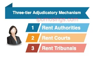 Model Tenancy Act 2019 and New Roles of Rent Authority and Rent Court(#IndianLaw)(#TenancyAct)(#LLB)(#ipumusings)