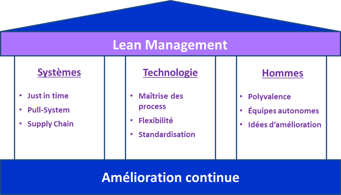 Lean Manufacturing principles. Lean closer