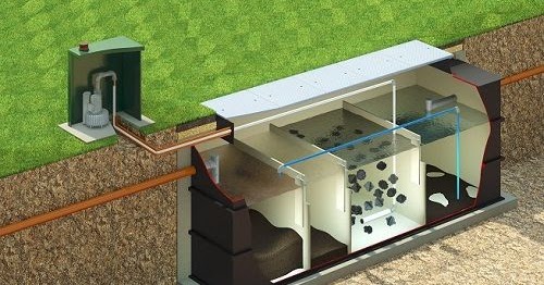 Uses of Small Sewage Treatment Plants