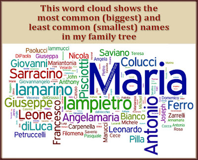 A word cloud of my closest relatives and the frequency of names.