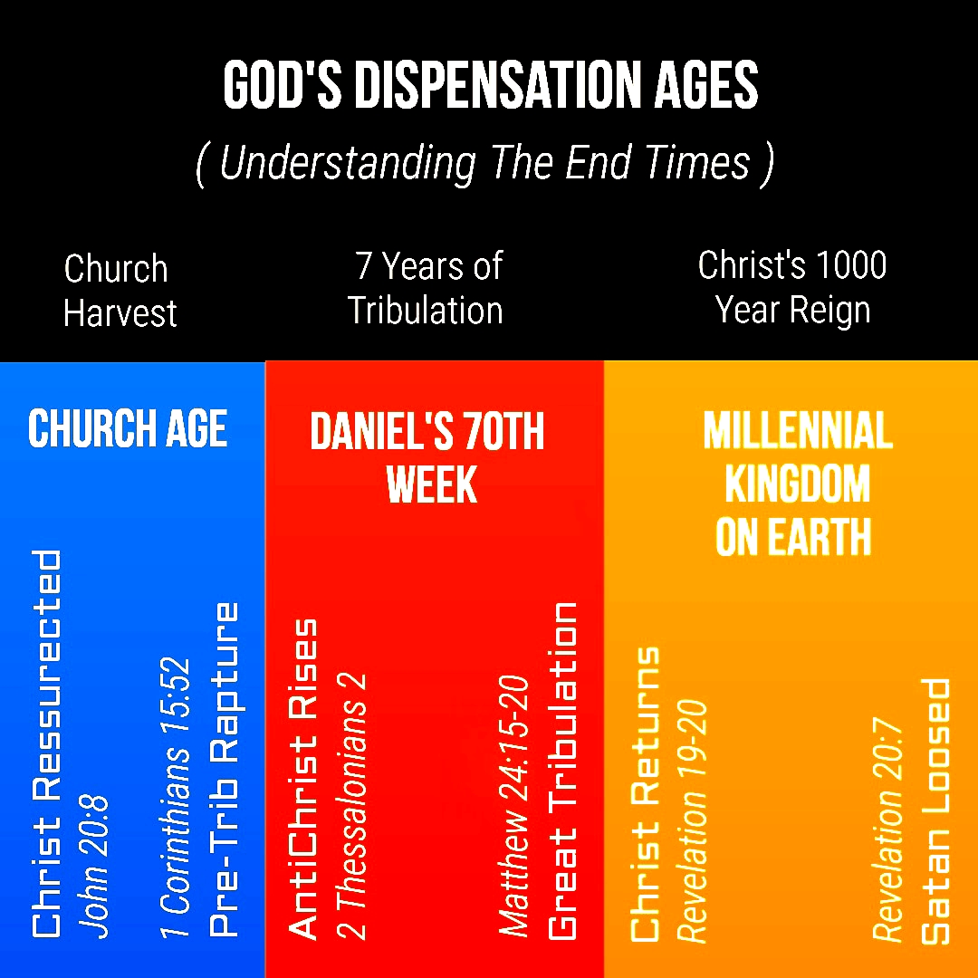 The Battle of Armageddon