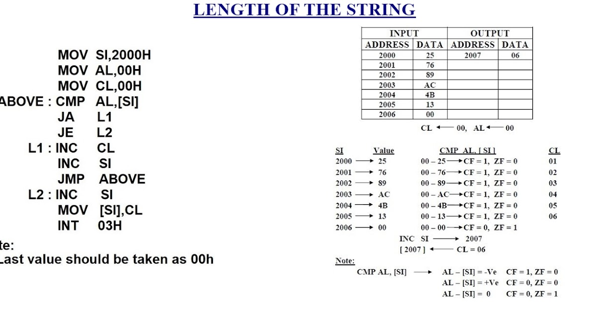 LENGTH OF THE STRING
