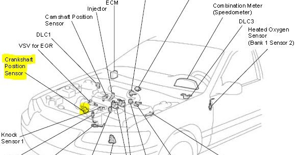 Oxygen Sensor Location Bank 1 Sensor 2 I Am Trying To Locate