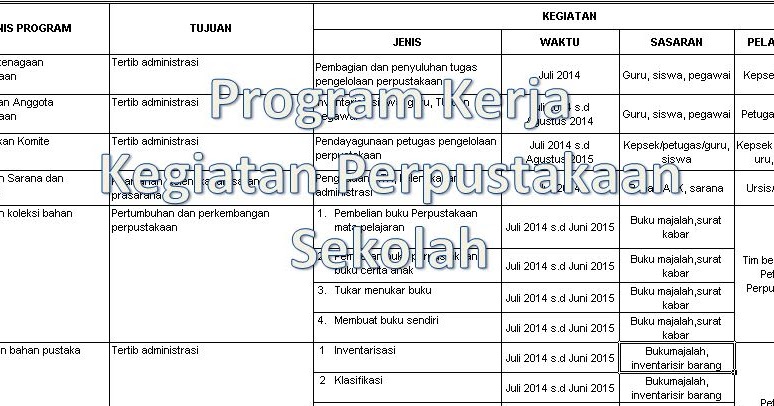 Contoh Program Kerja Kegiatan di Perpustakaan Sekolah Tahun Ajaran 2016