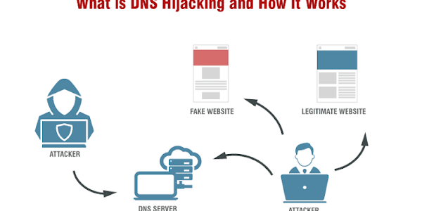 DNS Hijacking With Soceng (Social Engineering)