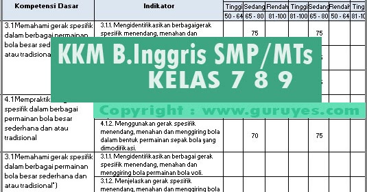 Download KKM Bahasa Inggris Kelas 7 8 9 SMP Revisi Terbaru