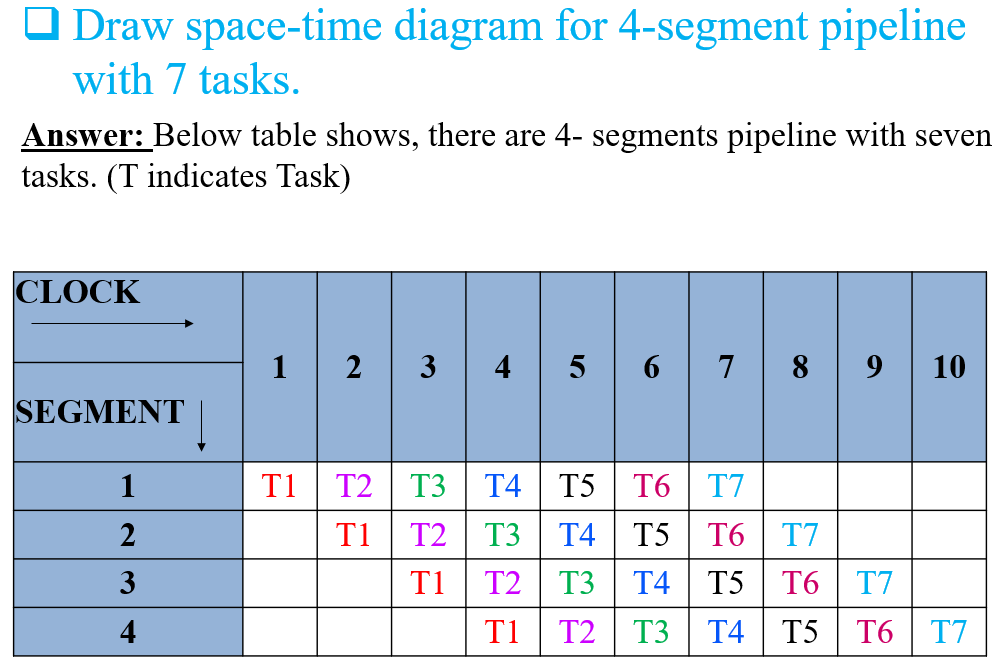 Chirag's Blog: Time and Space Diagram