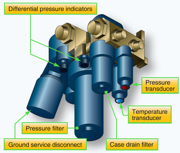Aircraft Hydraulic System Filters