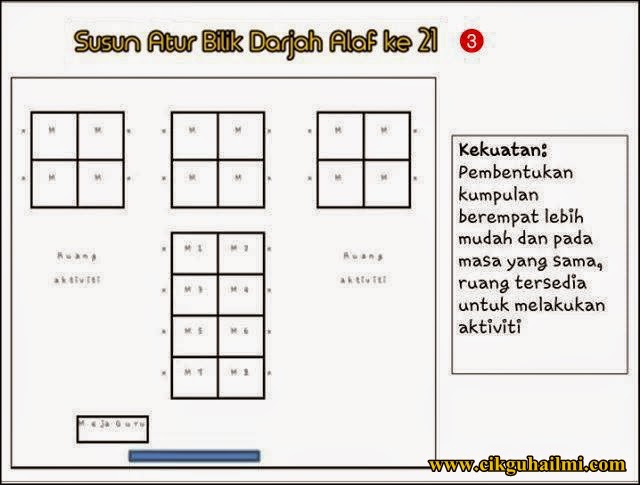 Contoh Susun atur Kelas Abad ke 21