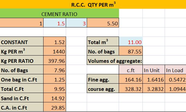 how to calculate cement sand and aggregate