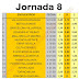 J8 Cuotas de las casas de apuestas