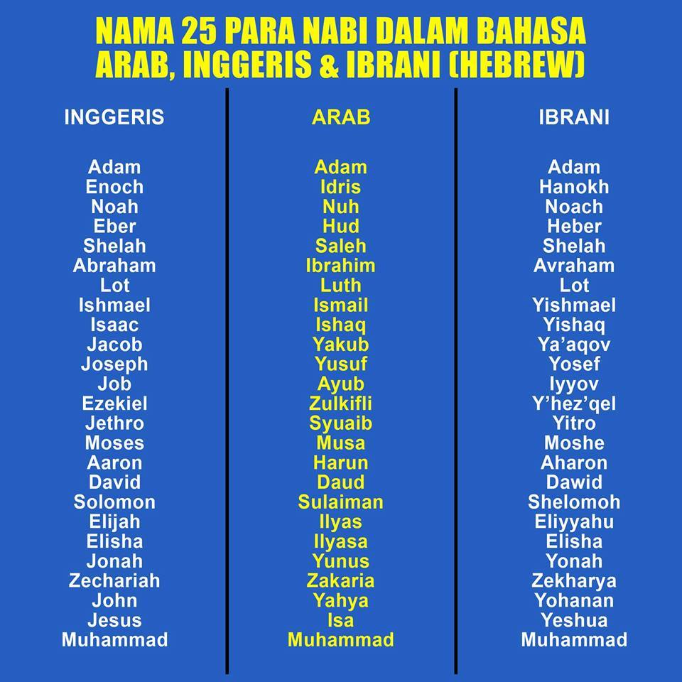 Sekedar Pengetahuan Nama  25 Nabi  dalam Tiga Bahasa