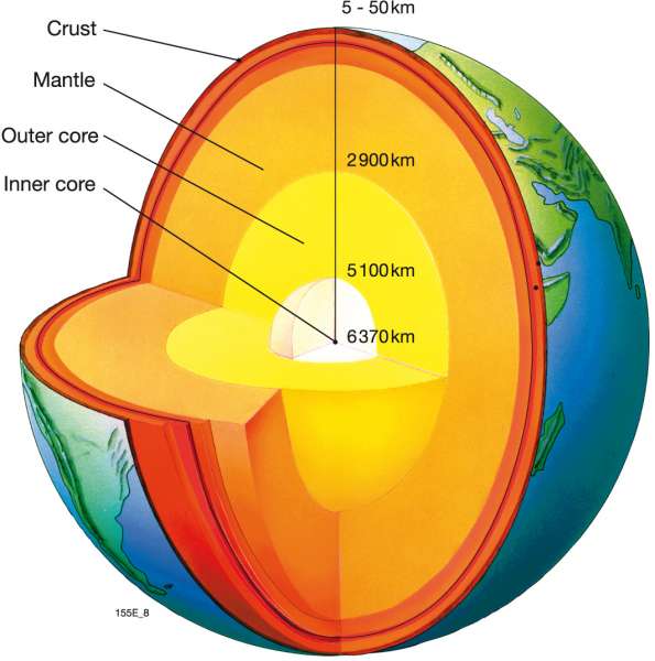 Mcq S On The Interior Of The Earth