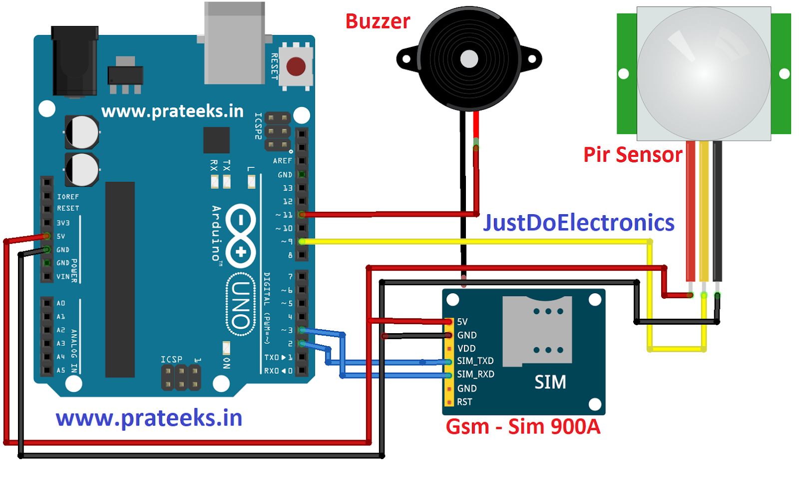 PIR Based Secutity System Using GSM Module