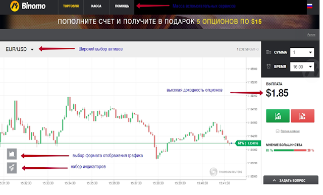 лучшая торговая платформа