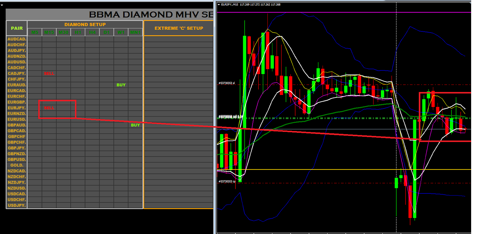 bbma advance auto indicator: DASHBOARD BBMA DIAMOND SETUP MHV