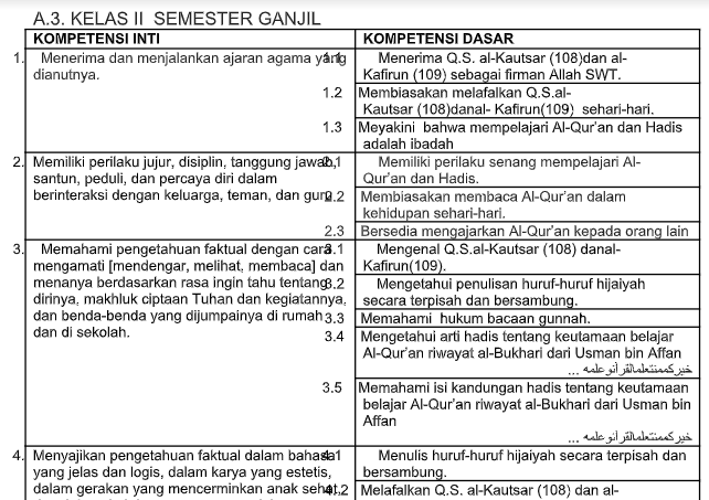 Pemetaan KI KD Al Qur�an Hadits Kls 2 MI Kurikulum 2013 Pemetaan KI KD Al Qur�an Hadits Kls 2 MI Kurikulum 2013