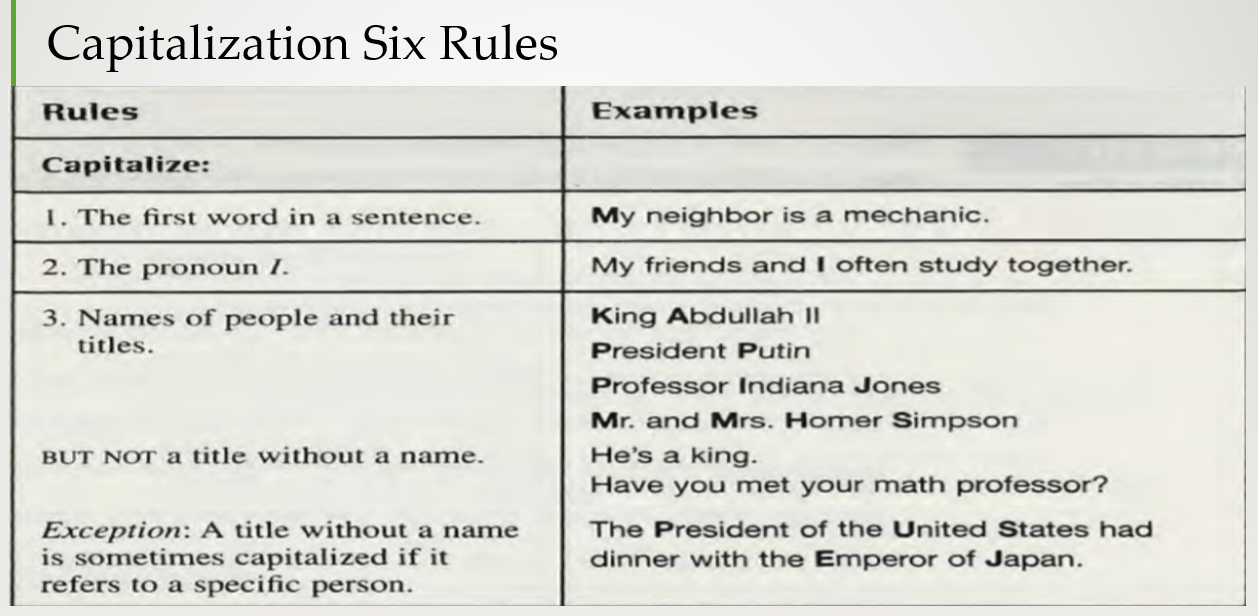 Capitalization in headings image