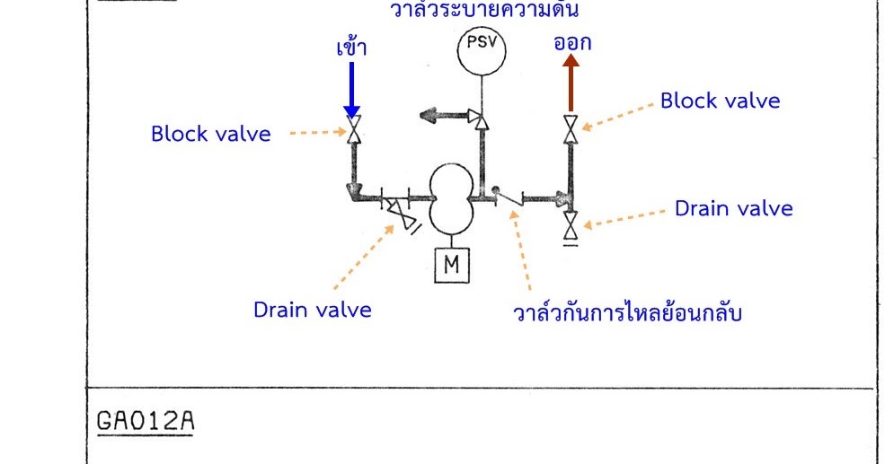 MO Memoir : Memoirs of Metal Oxide Catalyst Research Group: Piping and