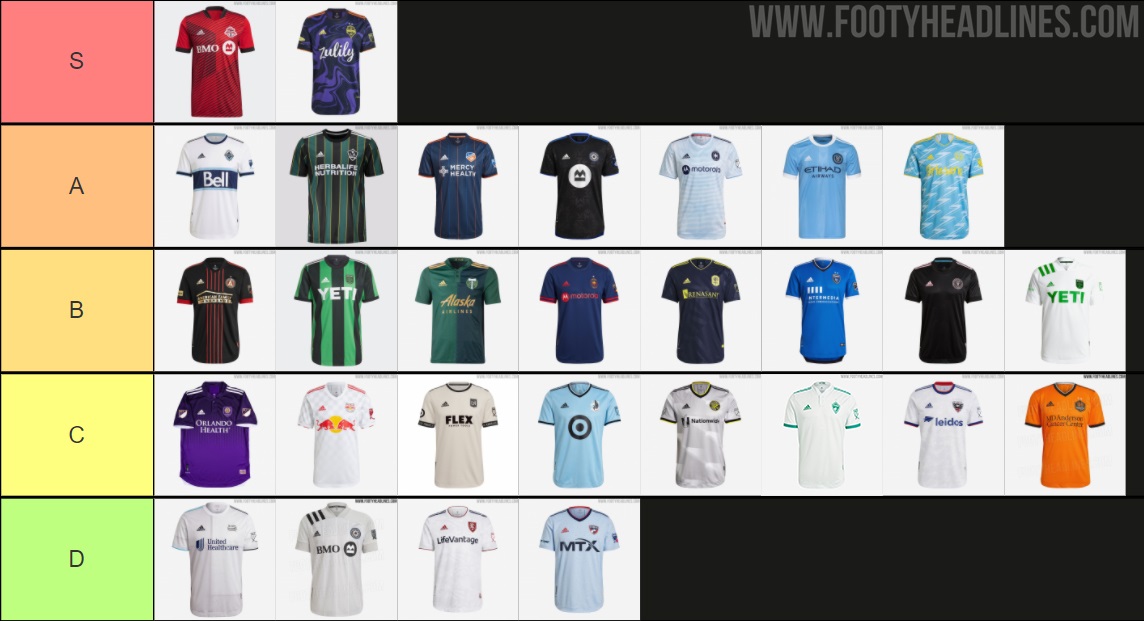 Rate & Tier Up All MLS 2021 Kits - Footy Headlines