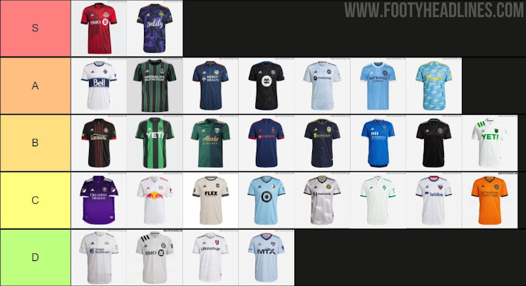 Rate & Tier Up All MLS 2021 Kits - Footy Headlines