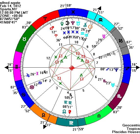 2013 какой гороскоп. Март гороскоп. Март 2013 гороскоп. Знак зодиака в марте.
