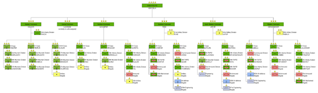 Indian Army Structure Chart