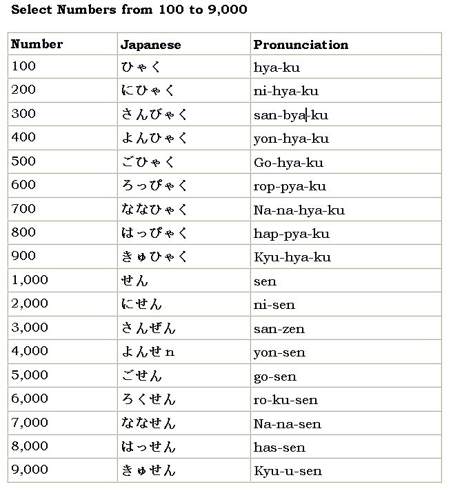 how-to-write-japanese-numbers-1-1000-inksterschools-org
