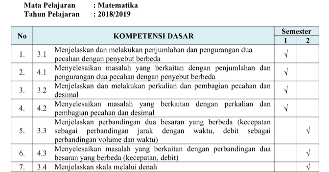 Promes Prota dan Pemetaan KI KD Kls 5 SD Semester Ganjil
