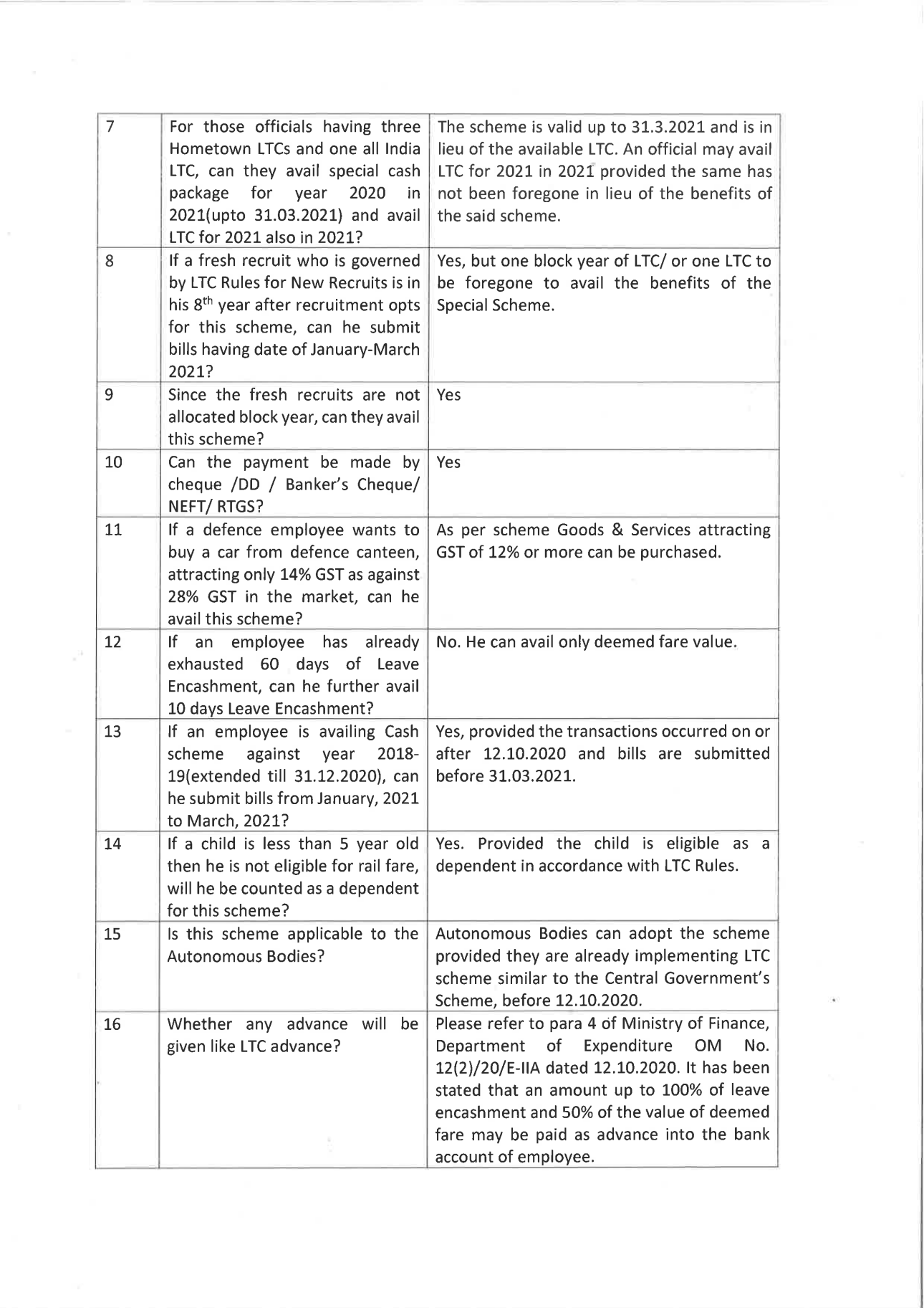 Clarification regarding queries being received in respect of special