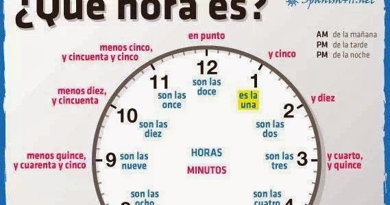 Horas para entrar en cetosis