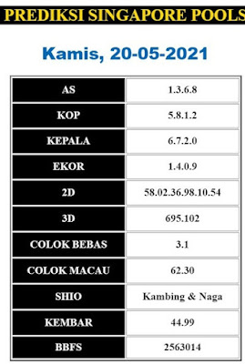 syair sgp kamis