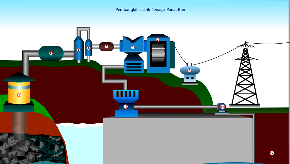 Skema Dan Cara Kerja Pembangkit Listrik Tenaga Panas Bumi PLTP