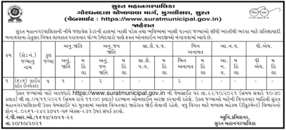 Surat Municipal Corporation Livestock Inspector Recruitment 2021