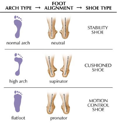 asics for flat feet