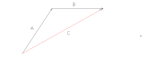 Penjumlahan Dan Pengurangan Vektor Metode Grafis Ittekcno