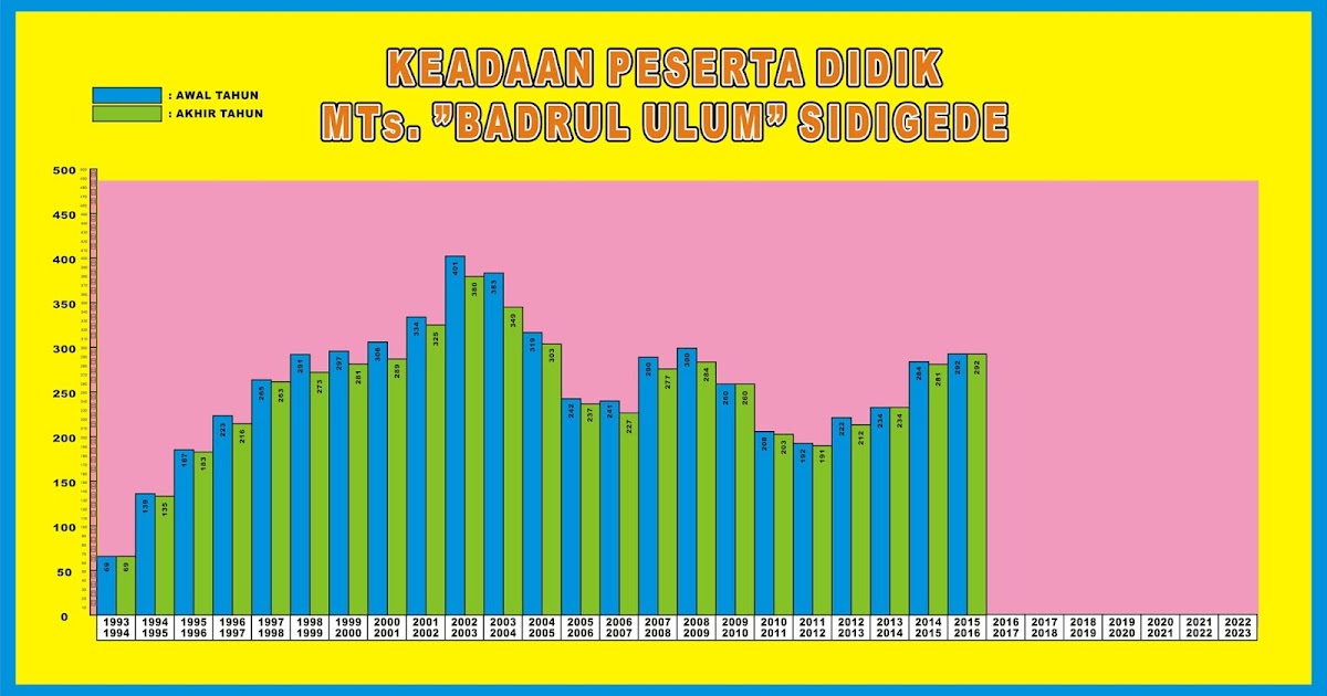 Mts Badrul Ulum Sidigede Keadaan Siswa