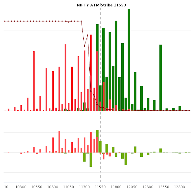 VFMDirect.in NIFTY options open interest chart Bank Nifty Open Interest Chart