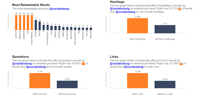 herramienta twitter retweets retuits