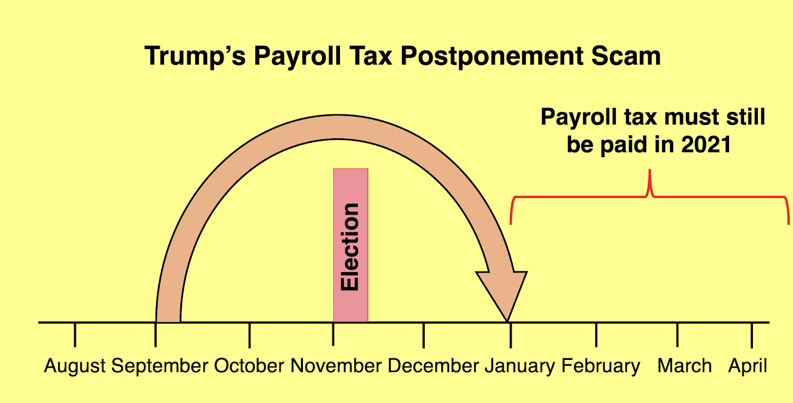 Joyful Public Speaking (from fear to joy) A payroll tax postponement scam