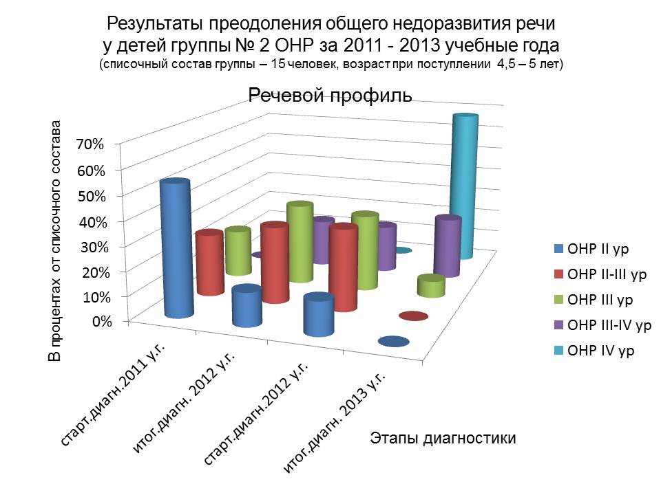 как создать учебный профиль ребенку. навигатор дополнительного образования. как создать учебный профиль ребенку. как создать учебный профиль ребенку. мэш московская электронная школа.