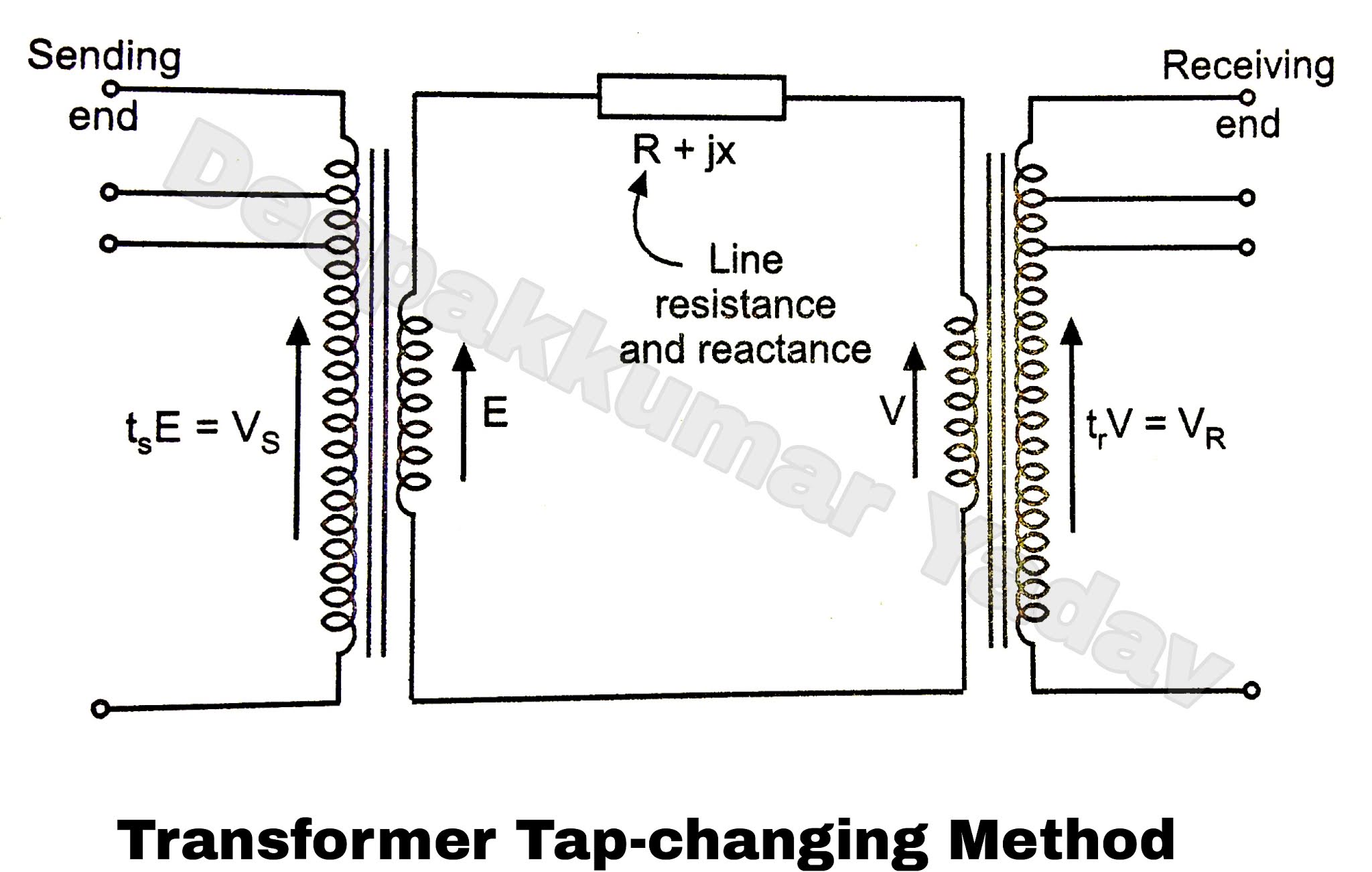 Voltage Control Methods of Transmission Line And Distribution Line
