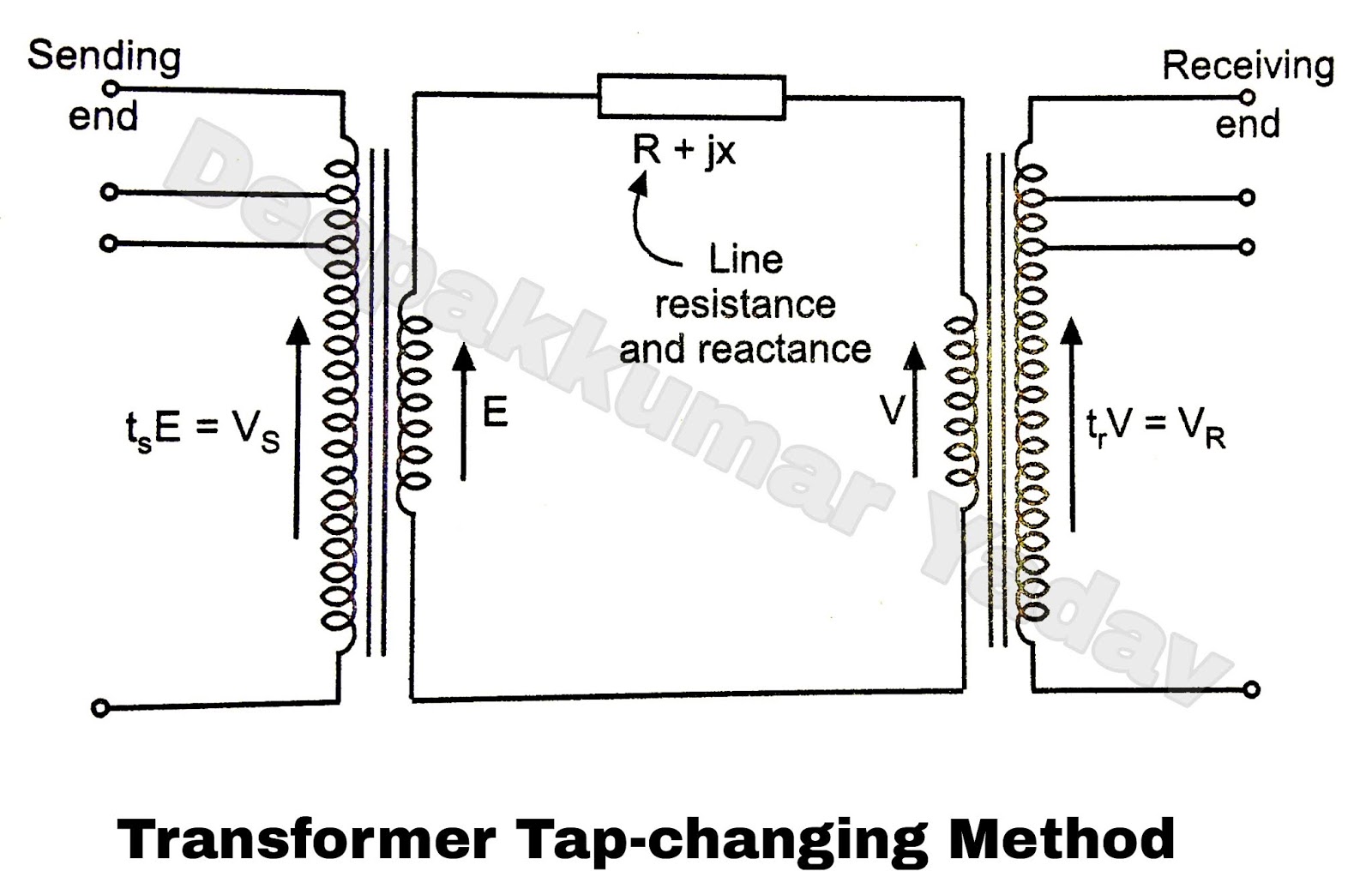 Voltage Control Methods of Transmission Line And Distribution Line