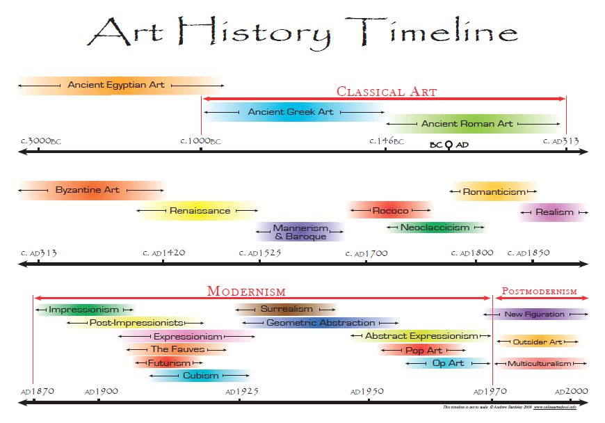 Fonkelnieuw duckmarx: Art History Timeline IF-51