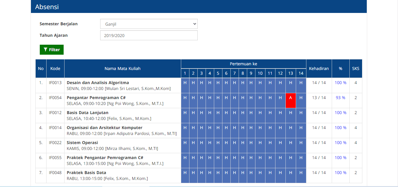 Panduan MIKA Cara Mengecek Absensi Kehadiran di MIKA Panduan MIKA Cara Mengecek Absensi Kehadiran di MIKA